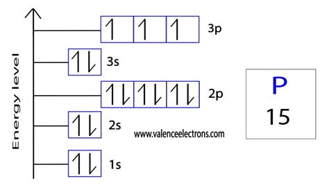 p3 electron configuration|Electron Configuration for Phosphorus (.